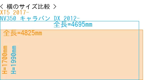 #XT5 2017- + NV350 キャラバン DX 2012-